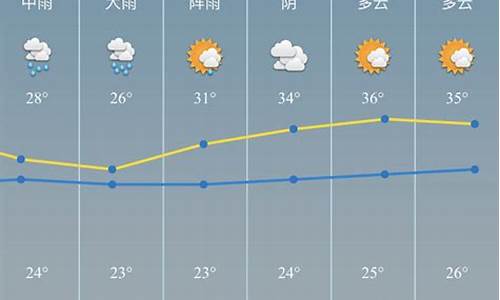 慈溪天气预报45天查询_慈溪天气预报30