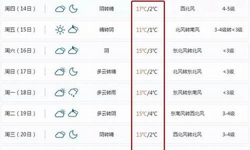宁波北仑天气_宁波北仑天气预报最新消息
