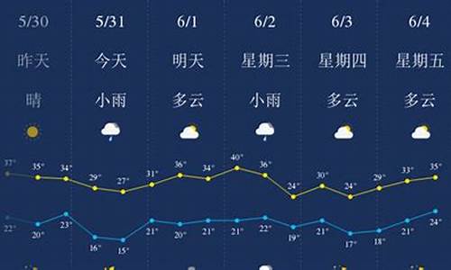 陕西西安一周天气预报七天详情情况表图_陕