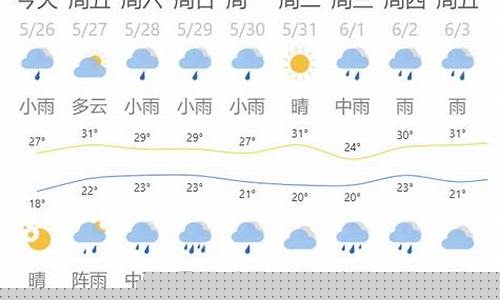 德州一周天气预报七天查询结果表最新版全文