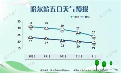 哈市30日天气查询最新_哈市30日天气查