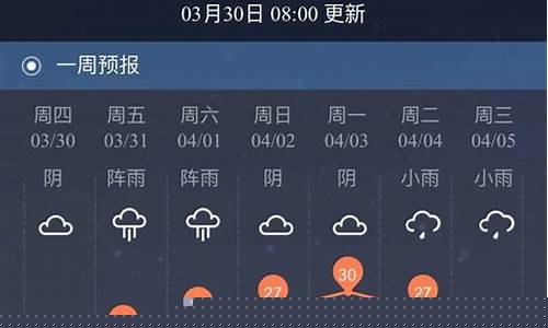 柳州一周天气预报15天查询结果是什么意思