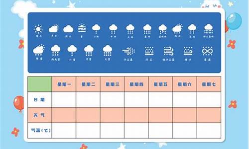 一周天气预报记录表怎么写合适_一周天气预