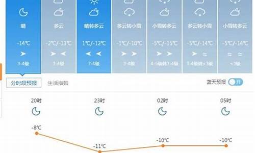 新疆塔城市额敏县天气预报_额敏天气预报查
