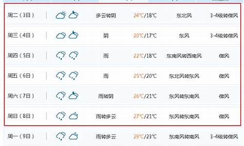 江苏无锡一周天气预报一最新消息今天最新消