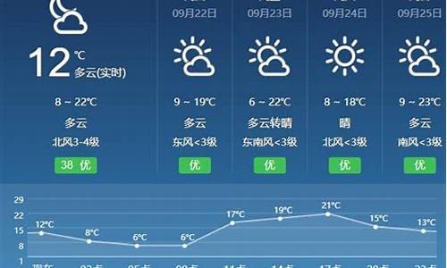 临夏天气预报_西宁天气预报