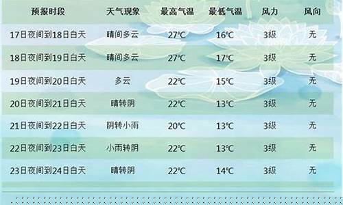 郑州未来七天的天气预报_未来七天的天气预
