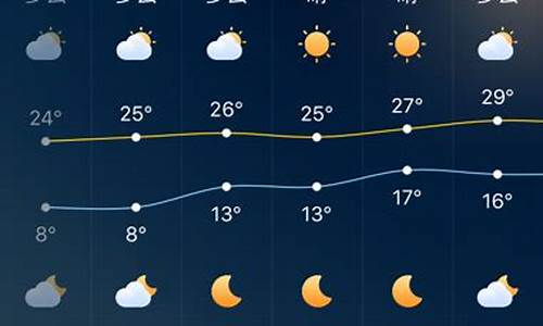 深圳天气预报一周15天查询结果寿县站到深