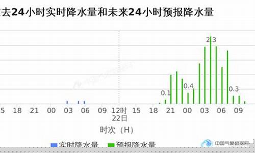 长春市未来15天天气预报_长春市未来15