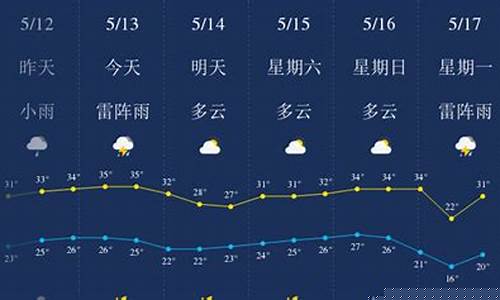 赣州天气预报一周7天详情_赣州天气预报一
