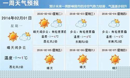 上一周上海天气预报_上一周天气回顾上海