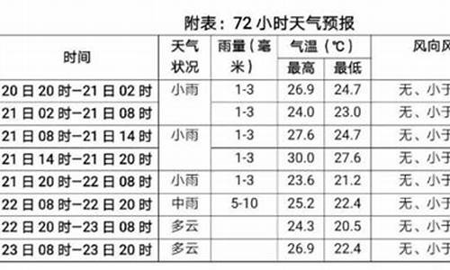 通江县天气预报_通江县天气预报15天查询