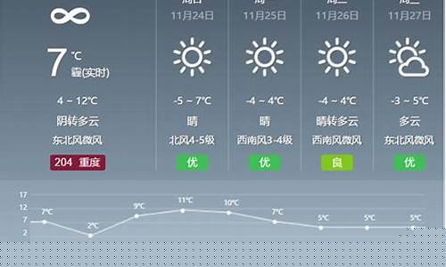 今天的天气预报最新_今天的天气预报最新消