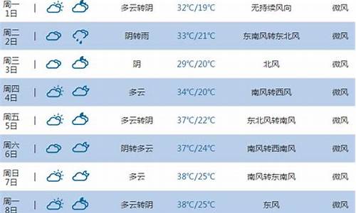 河南平顶山天气预报7天查询结果_河南平顶山天气预报近三天的查询