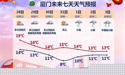 厦门近一周天气情况怎么样_厦门近一周天气