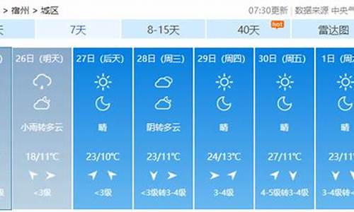 埇桥区天气24时_埇桥区天气