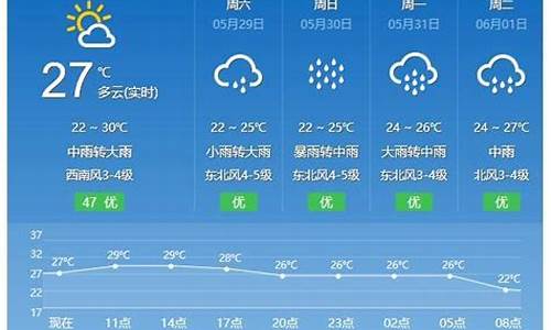 福建平潭天气预报7天准确_福建平潭天气预