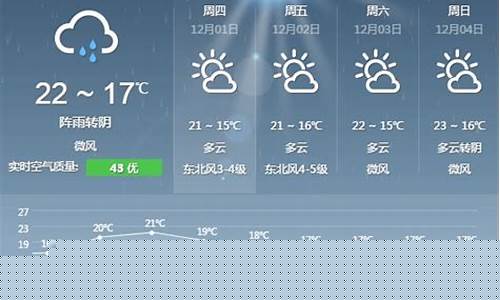 石狮市 天气_福建泉州石狮市天气预报