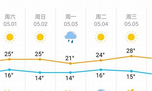 天津天气预报15天气_天津天气预报15天气旅游攻略