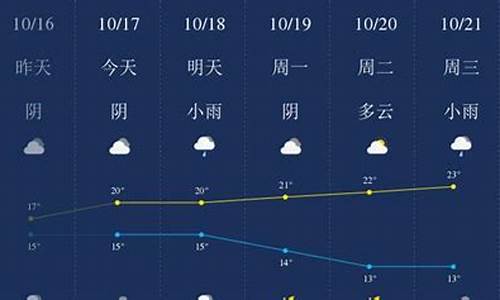 衢州天气预报7天一周_衢卅天气预报一周