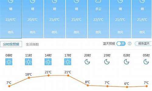 昆明市一周天气预报查询_云南省昆明市天气