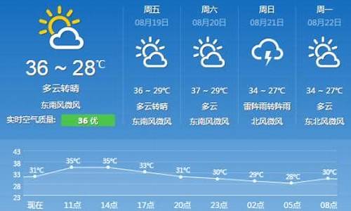明天天气预报_明天天气预报情况几点下雨