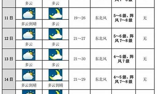 未来十天的天气状况_未来十天天气预报的准