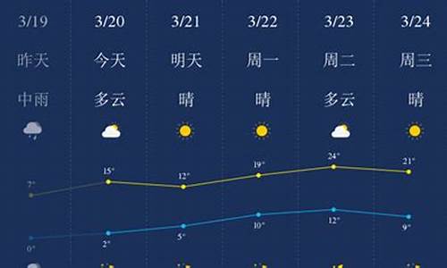 石家庄市一周天气预报15天_河北省石家庄