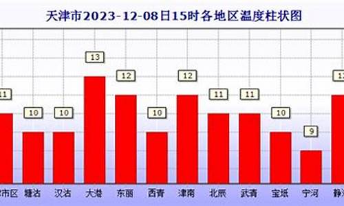 宝坻天气预报2024年5月详情表_宝坻天