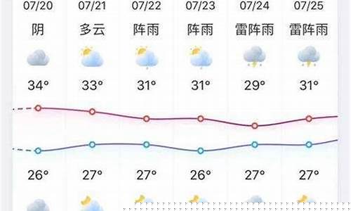 微山天气预报30天_微山天气预报30天查