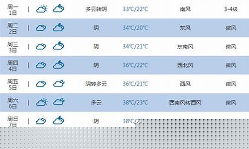 石家庄天气预报查询一周15天_石家庄一周