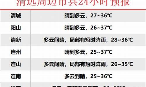 清远英德天气预报_清远英德天气预报30天