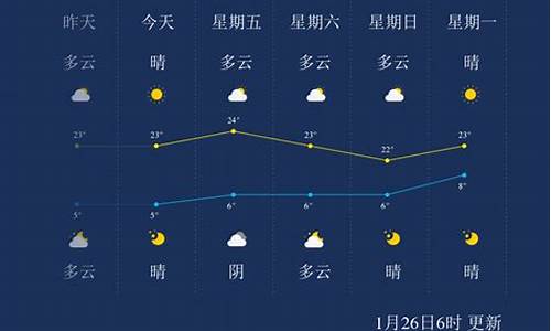 临沧天气预报一周天气查询_临沧天气预报一