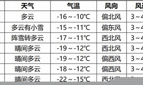 宝清县天气情况_宝清县天气预报一周七天