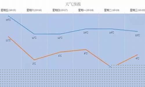 古浪天气预报一周7天_古浪天气预报