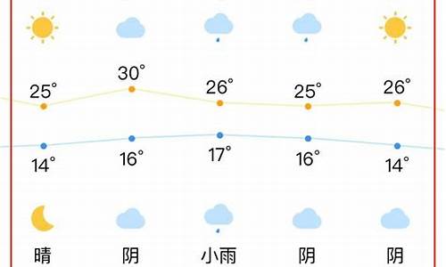 合肥一周七天天气_合肥一周天气变化情况表