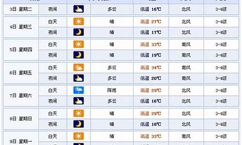 潍坊天气预报15天气预_山东潍坊天气预报