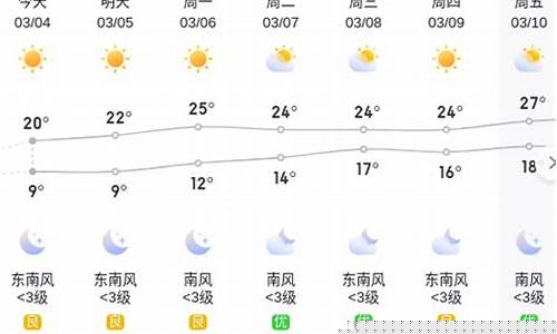 郴州一周天气预报_郴州一周天气预报15天