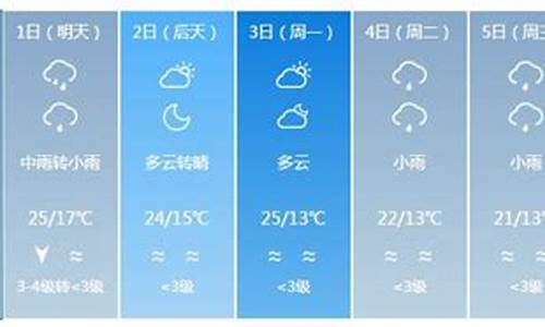 银川一周天气_银川一周天气预报