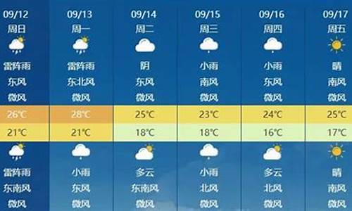 北京下周天气预报_北京下周天气预报15天