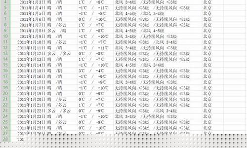 7月历史天气预报查询_往年七月份天气预报