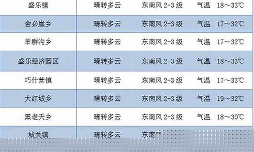 和林格尔一周天气预报_和林格尔天气预报三