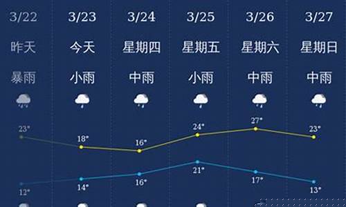 龙岩天气预报30_龙岩天气预报30天查询