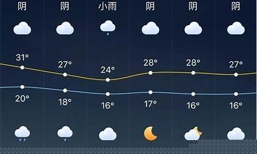 天津市武清区天气最新消息_天津市武清区天