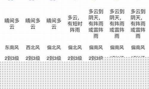 江门天气预报40天查询结果_江门天气预报