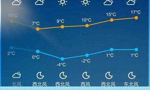 潢川天气30天天气预报_潢川天气40天预