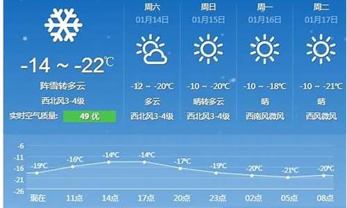 哈尔滨今天天气预报24小时 查询_哈尔滨