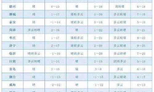 2020年春节莱州天气预报_山东莱州天气