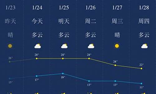 惠州最近一周天气预报_惠州近一周天气预报