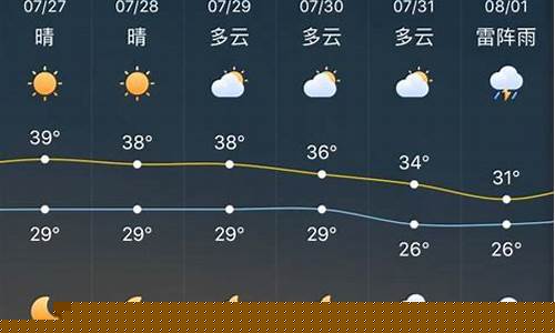 南京天气预报7天15天2345_南京天气